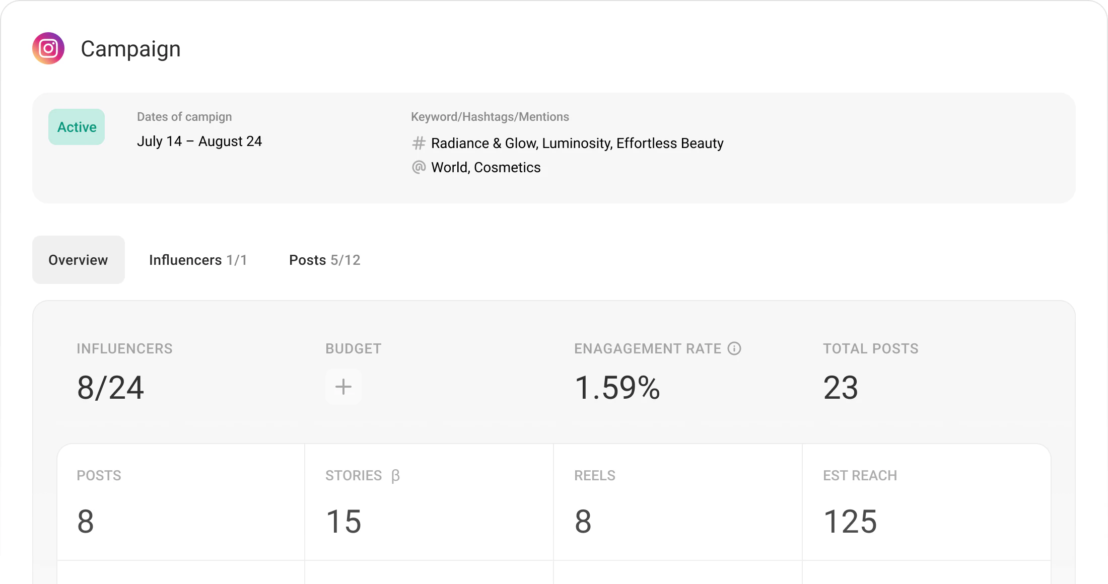 Campaign monitoring dashboard with creator performance metrics