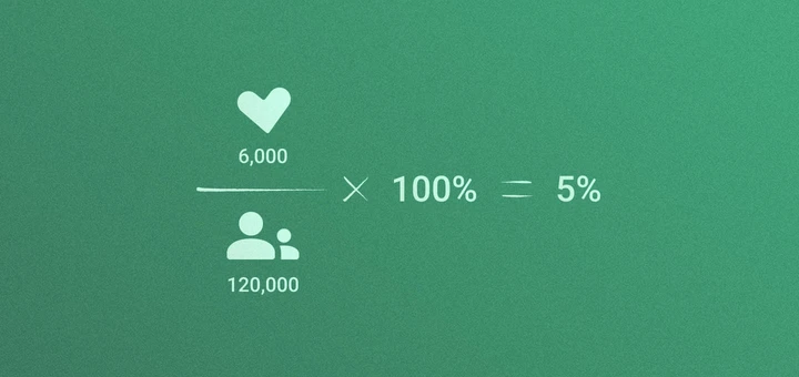 youtube formula