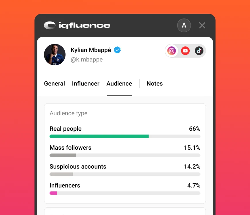 Audience quality breakdown into real people, mass followers, suspicious accounts and influencers