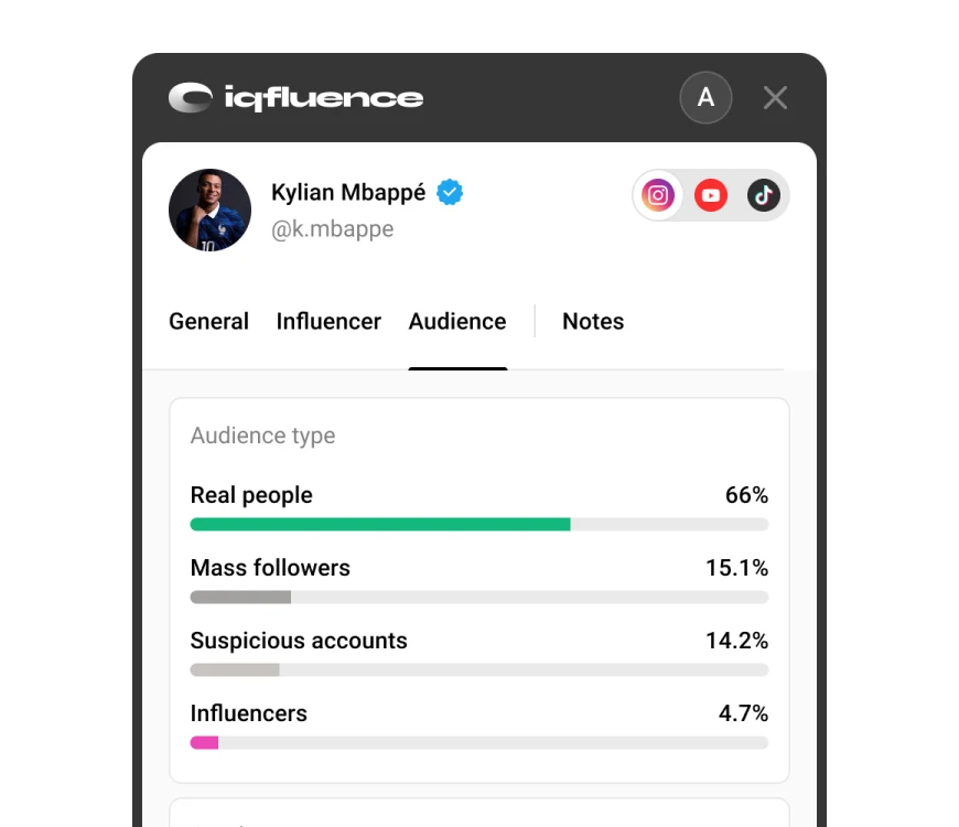 IQFluence audience quality panel
