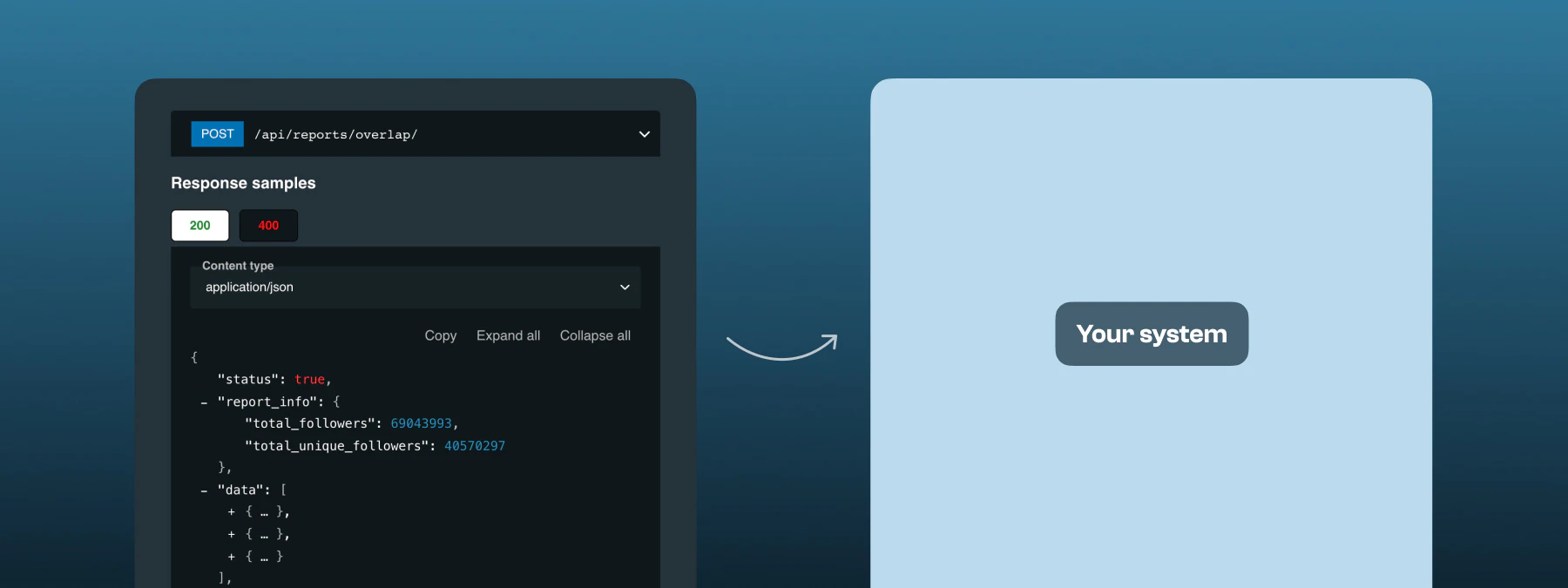 Audience overlap response integrated into your own system