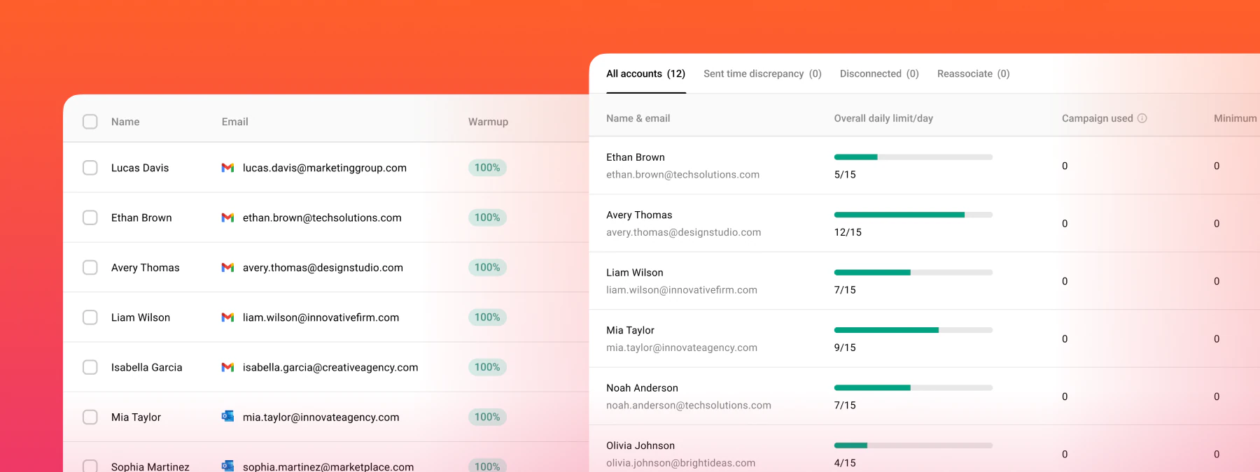 Connected mailboxes with warm-up status and daily sending limits