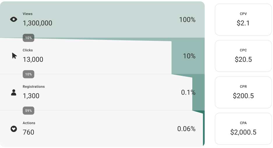 CPC, CPR, CPA calculator - picture