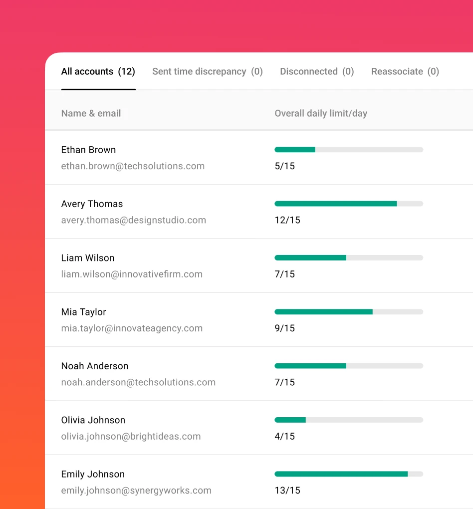 Human-monitored account rotation