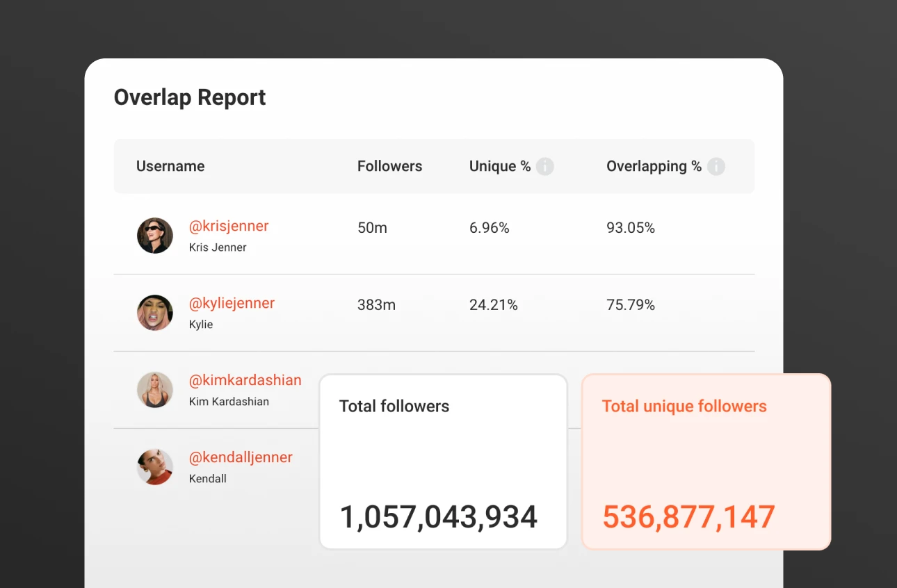 Audience overlap