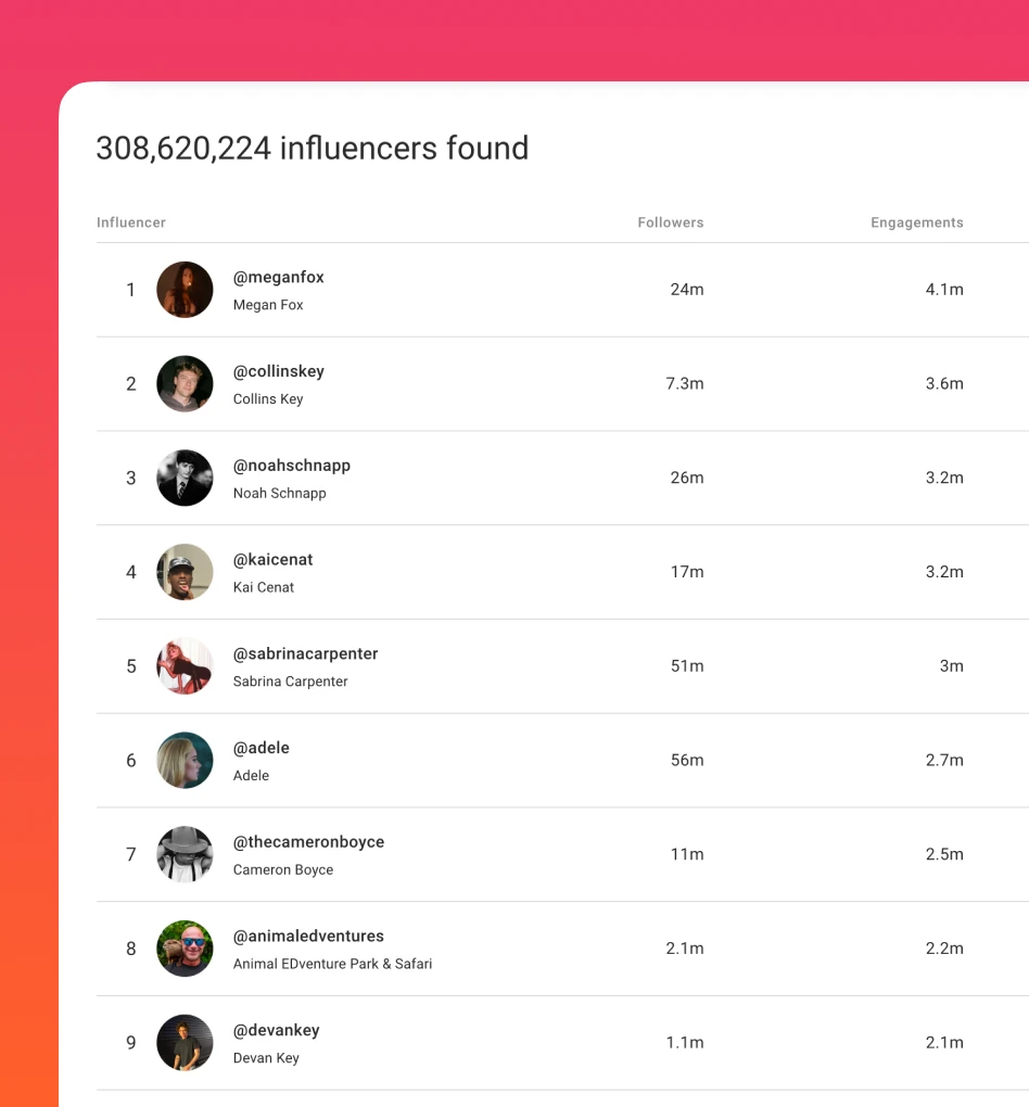 375M+ creator database