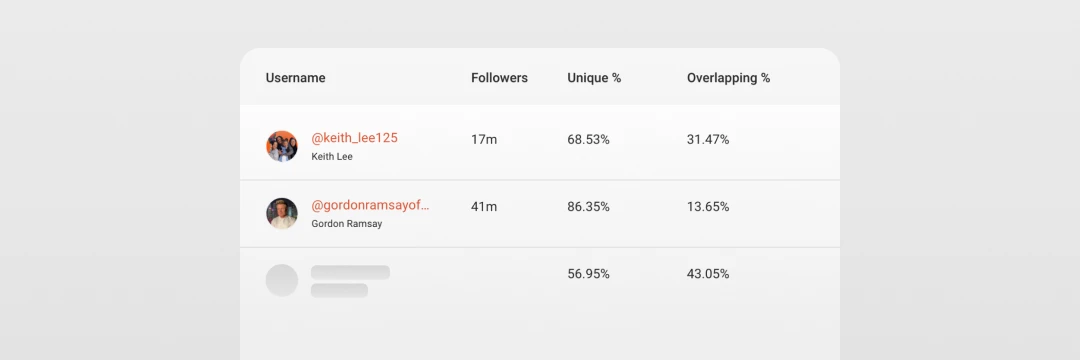 Screenshot Audience Overlap