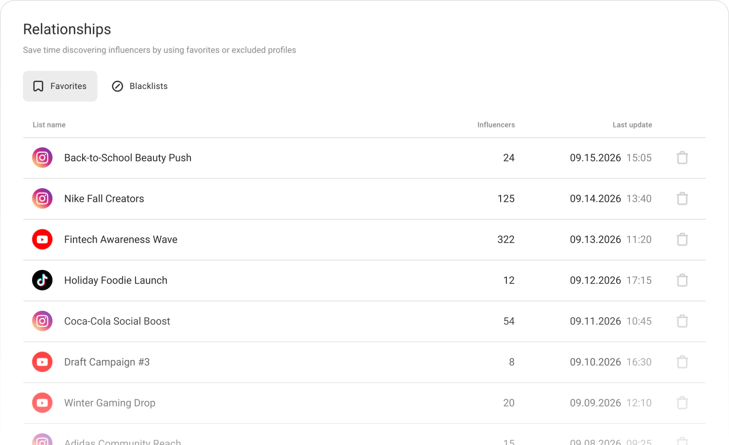 Relationships dashboard with saved influencer shortlists for different campaigns